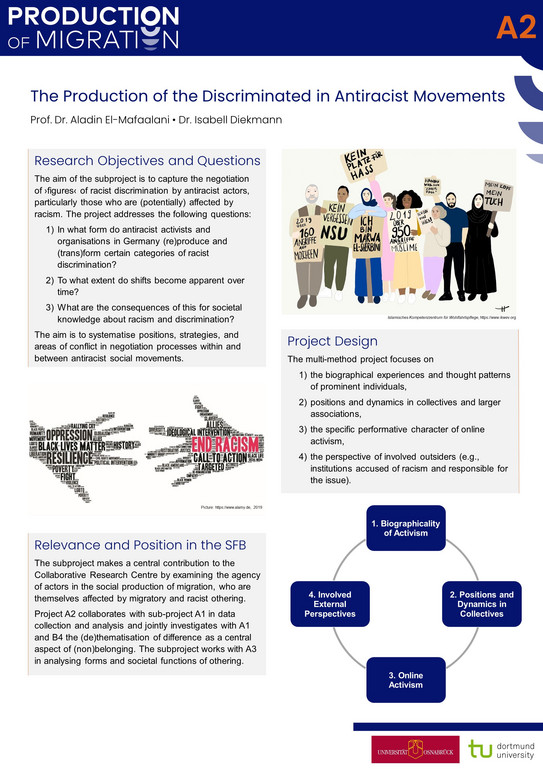 poster from subproject A2 Information poster for the Collaborative Research Center “Production of Migration” at the TU Dortmund University. Subproject A2 is entitled “The Production of the Discriminated in Anti-Racist Movements.” It is headed by Prof. Dr. Aladin El-Mafaalani. The poster describes the objectives, questions, and project design: the project examines forms of anti-racist activism, shifts over time, and social knowledge about racism and discrimination. An illustration shows people with protest signs against hate and racism. At the bottom are slogans such as “Black Lives Matter,” “End Racism,” and other terms from the anti-racism movement. At the bottom right is the logo of TU Dortmund University and a graphic representation of the four main areas of the project: the biographical nature of activism, positions and dynamics in collectives, online activism, and the external perspective involved.